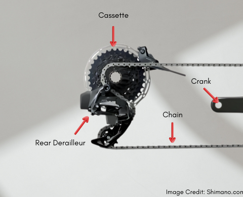 Electronics Drivetrain parts
