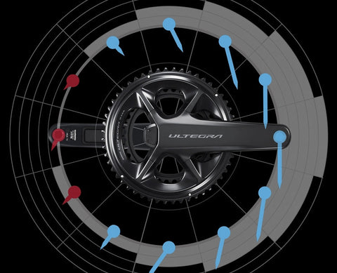 Power Meters Cranksets and Chainrings