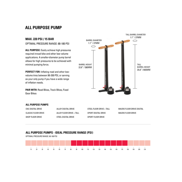 Lezyne Steel Floor Drive 3.5 Bicycle Pump