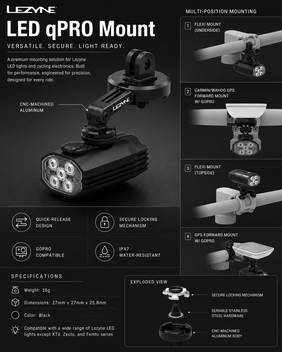 Lezyne LED qPRO Mount with features and specifications on a black background
