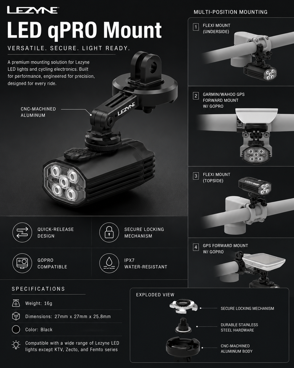 Lezyne LED qPRO Mount with features and specifications on a black background