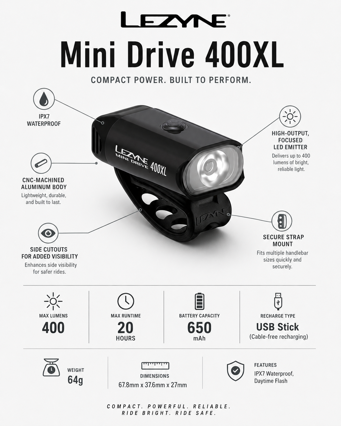 Lezyne Mini Drive 400XL Bicycle light