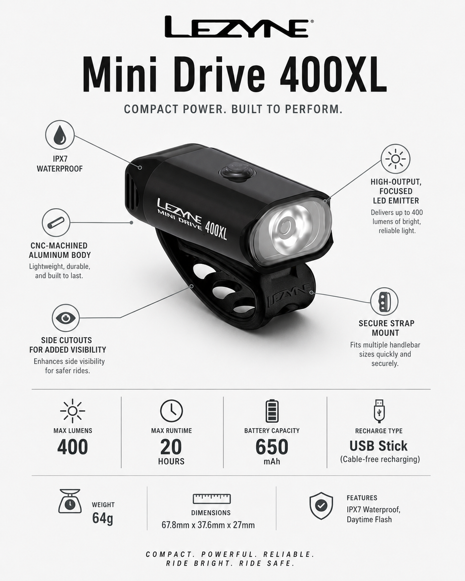 Lezyne Mini Drive 400XL Bicycle light