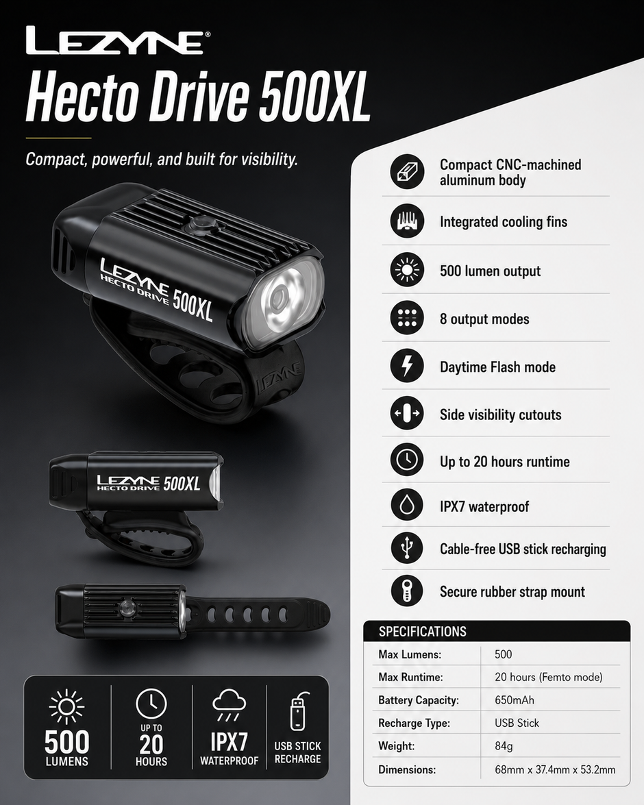Lezyne Hecto Drive 500XL Bicycle Light