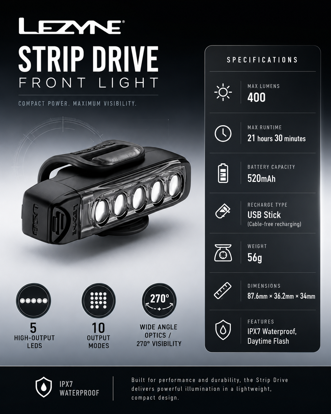 Lezyne Strip Drive Front Bicycle light