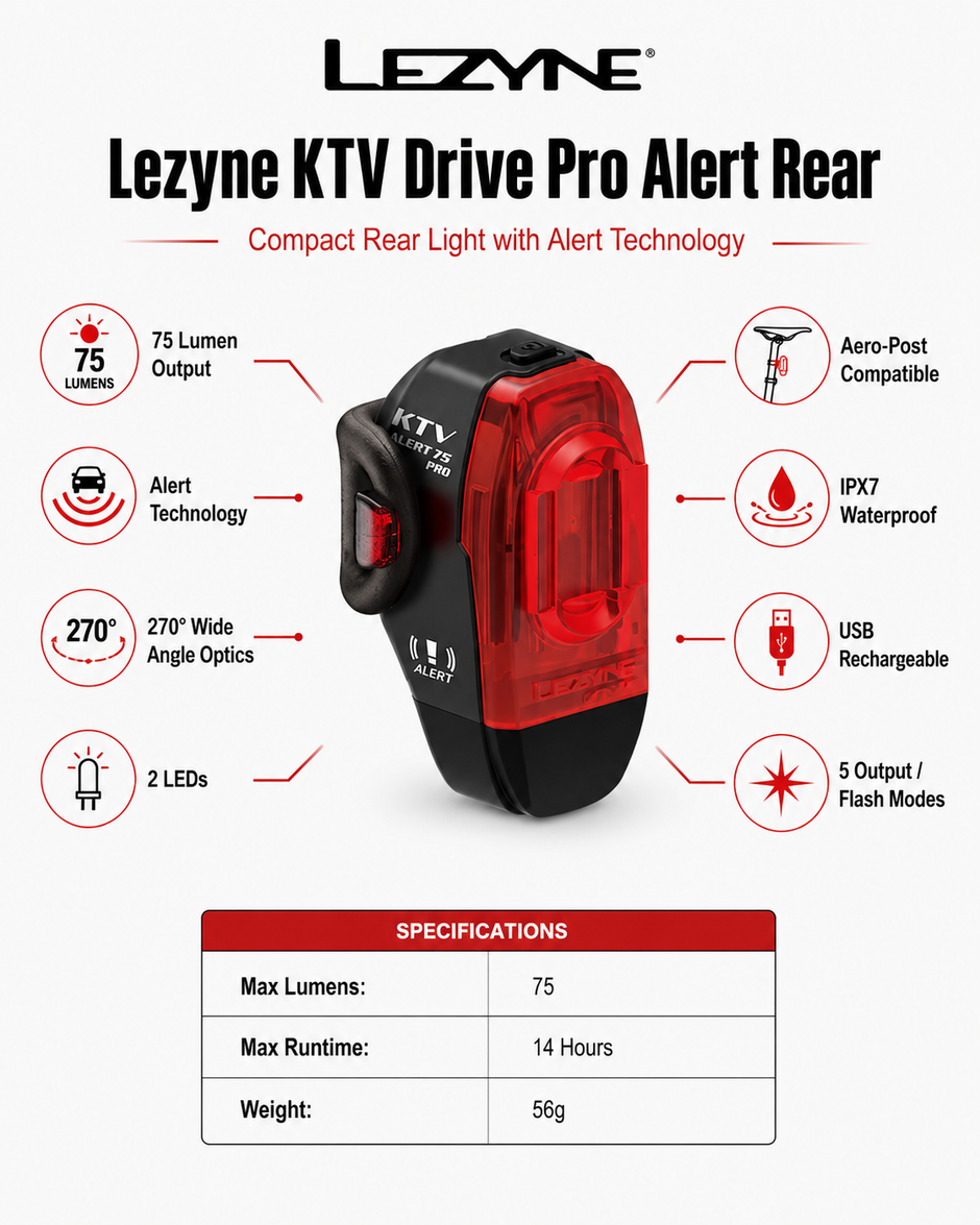 Lezyne Bicycle KTV Drive Pro Alert Rear light, 75 Lumen