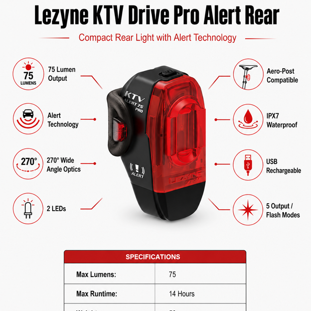 Lezyne Bicycle KTV Drive Pro Alert Rear light, 75 Lumen