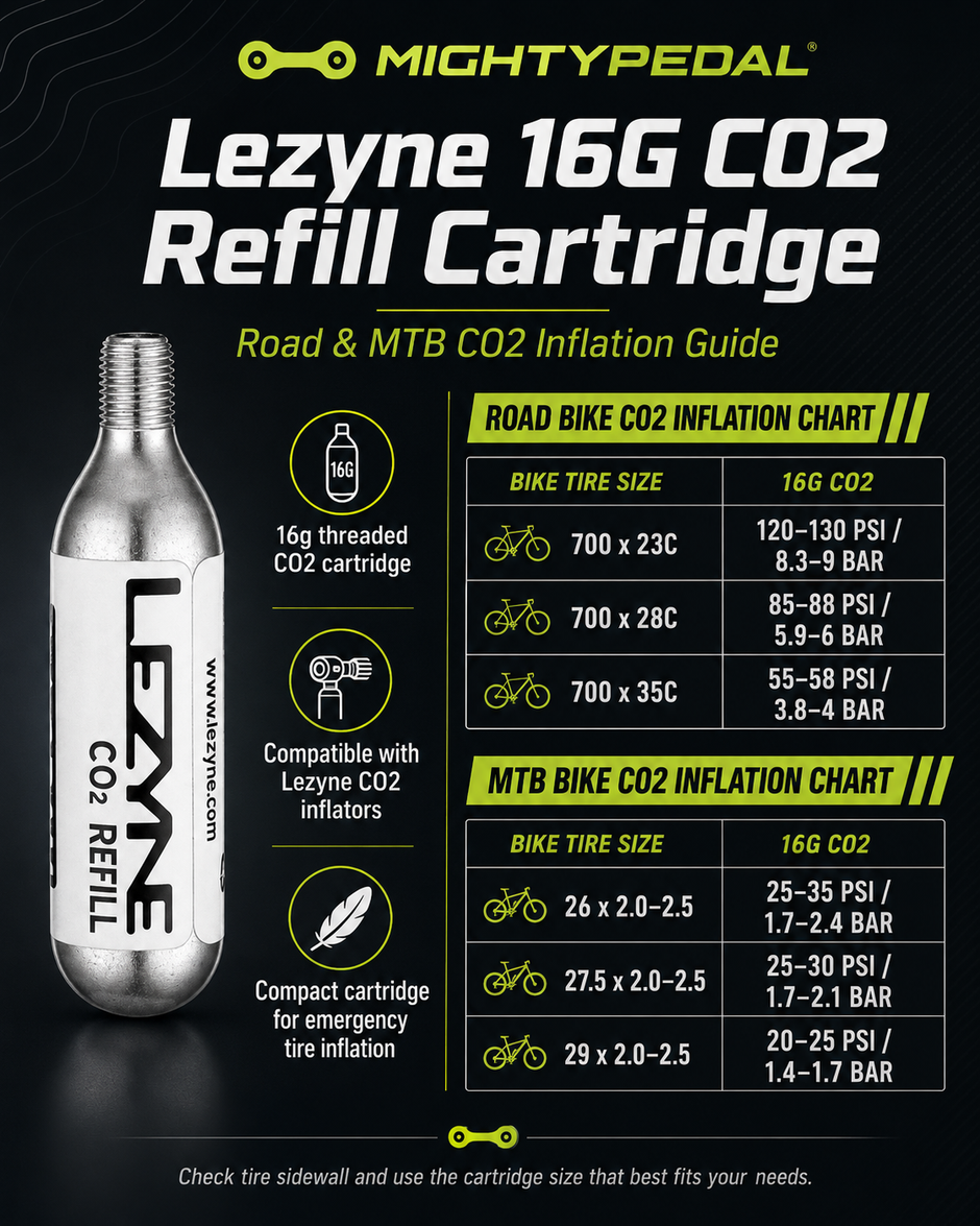 Lezyne Bicycle 16G CO2 Refill Cartridges