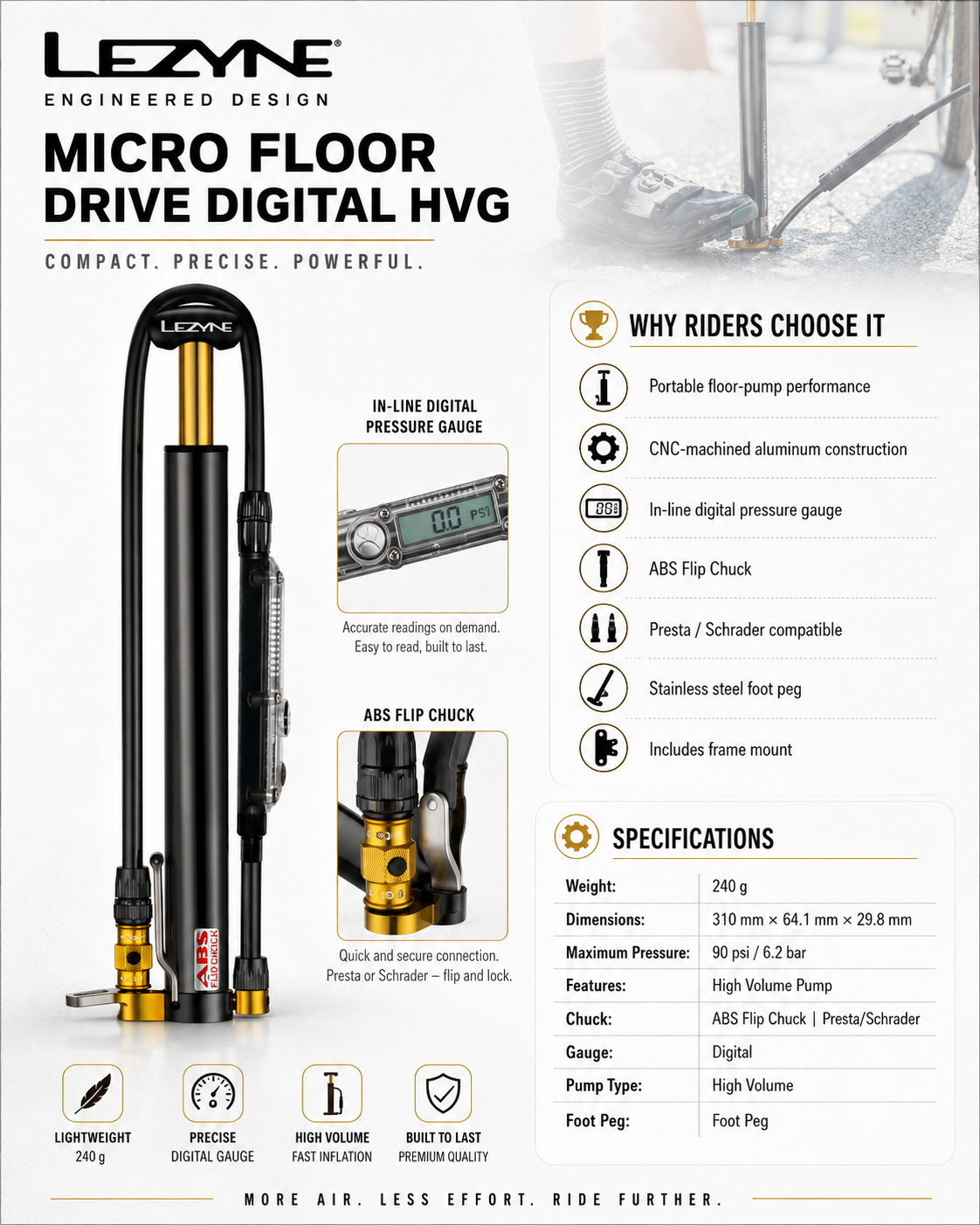 Lezyne Micro Floor Drive Digital HVG, Bicycle Pump