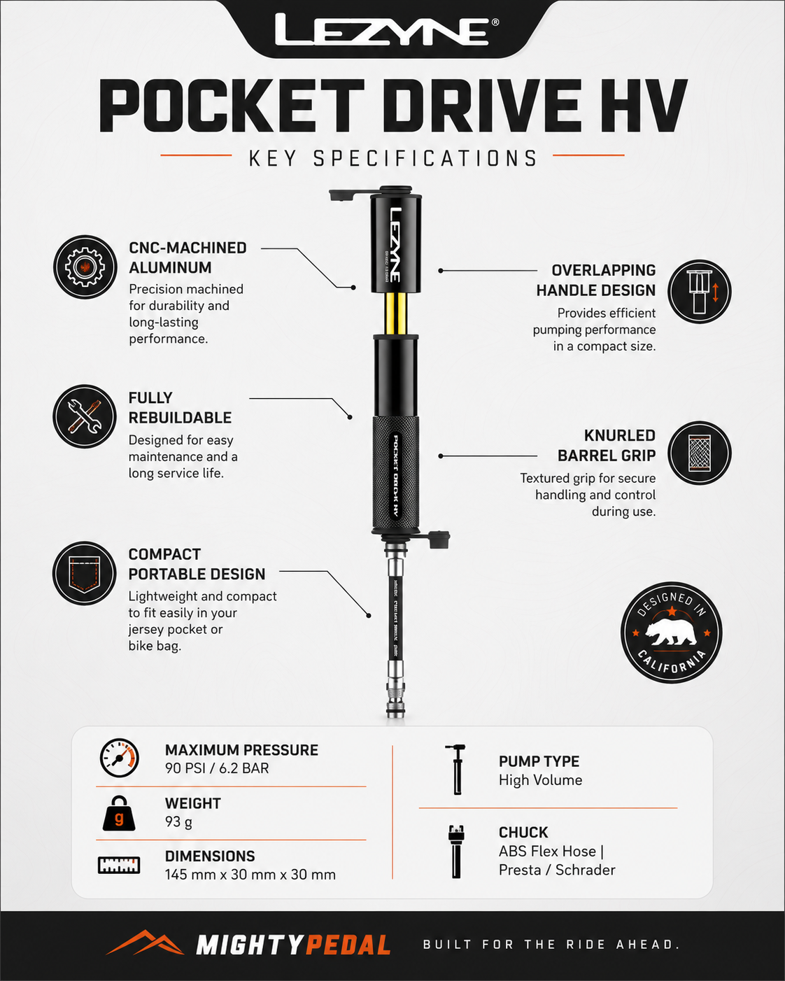 Lezyne Pocket Drive HV, Bicycle Pump