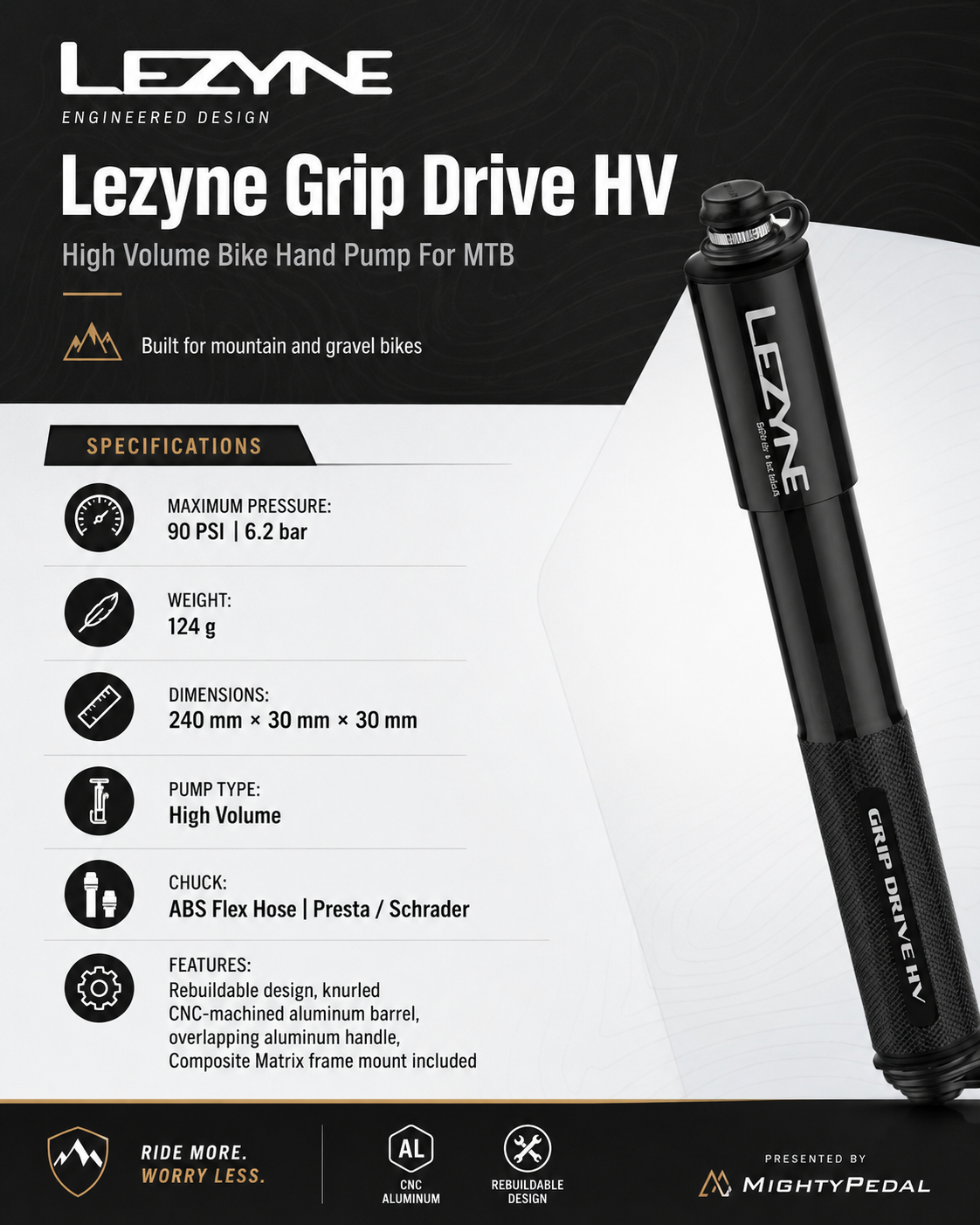 Lezyne Grip Drive HV, High Volume Bicycle Pump For MTB