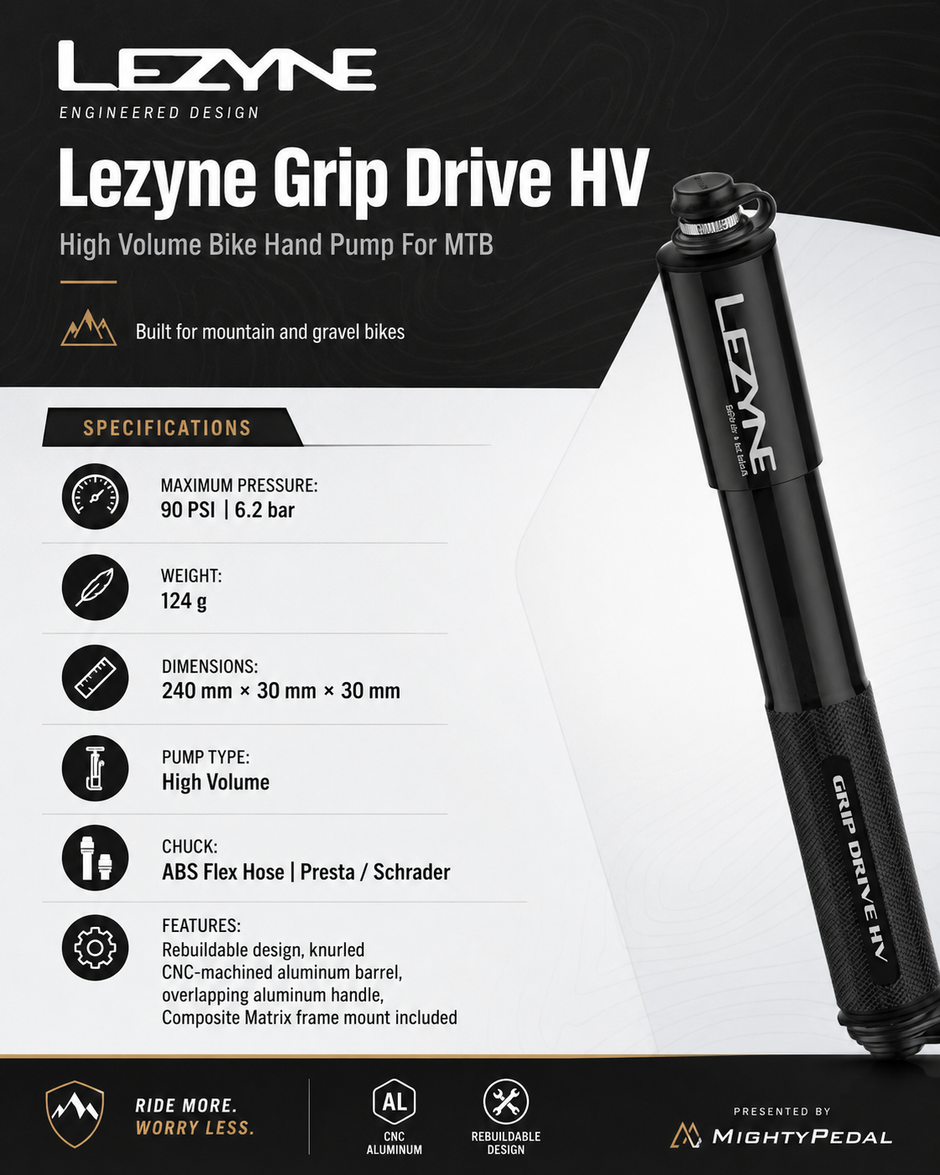 Lezyne Grip Drive HV, High Volume Bicycle Pump For MTB