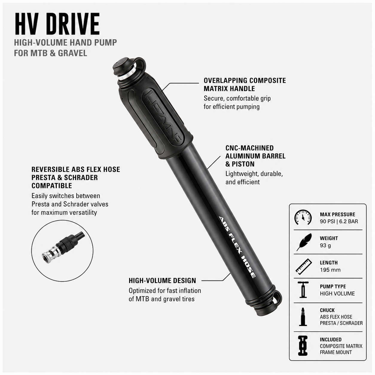 Lezyne HV Drive, Medium Size, Bicycle Pump For MTB & Gravel