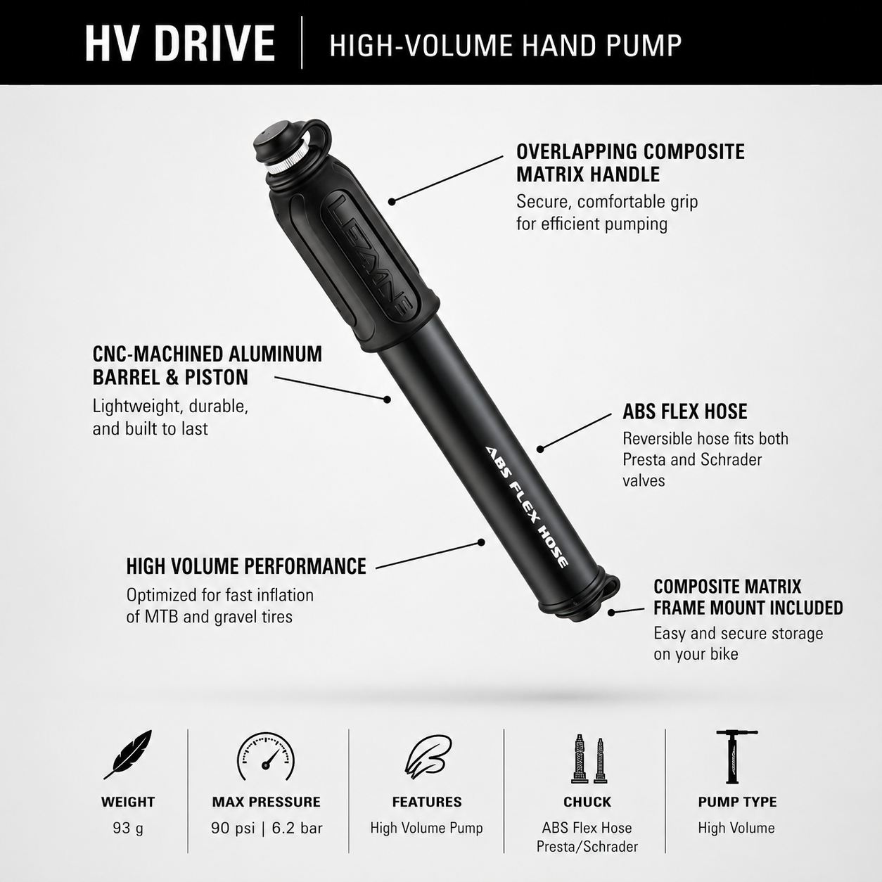 Lezyne HV Drive, Medium Size, Bicycle Pump For MTB & Gravel