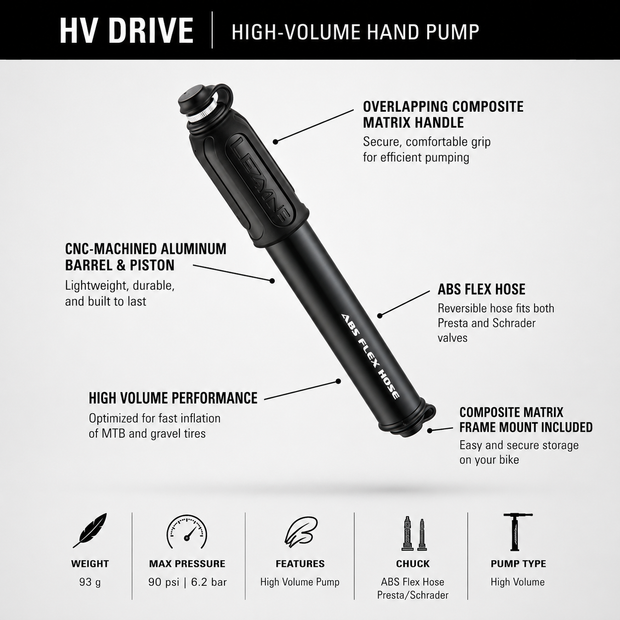 Lezyne HV Drive, Medium Size, Bicycle Pump For MTB & Gravel