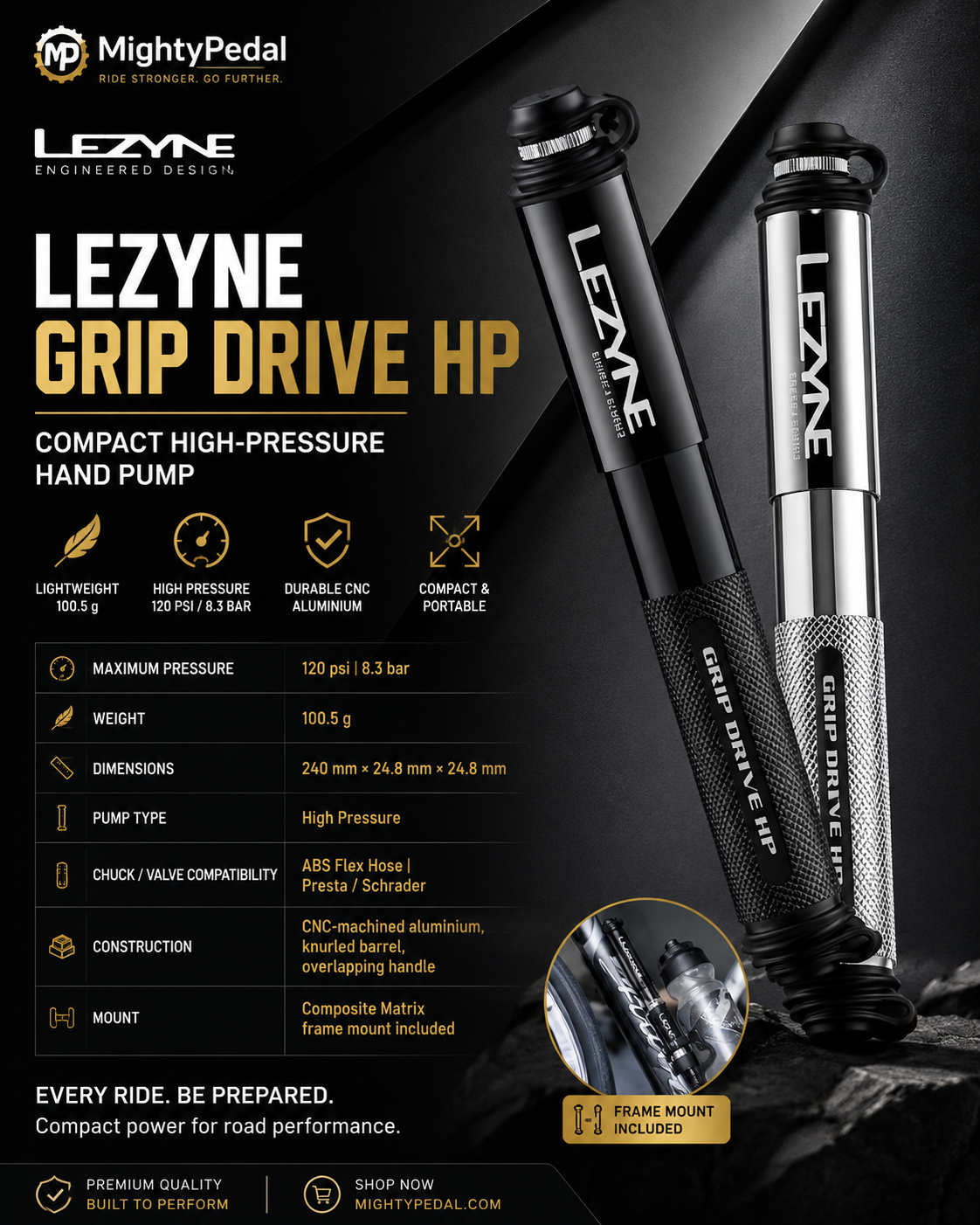 Lezyne Grip Drive HP Bicycle Pump