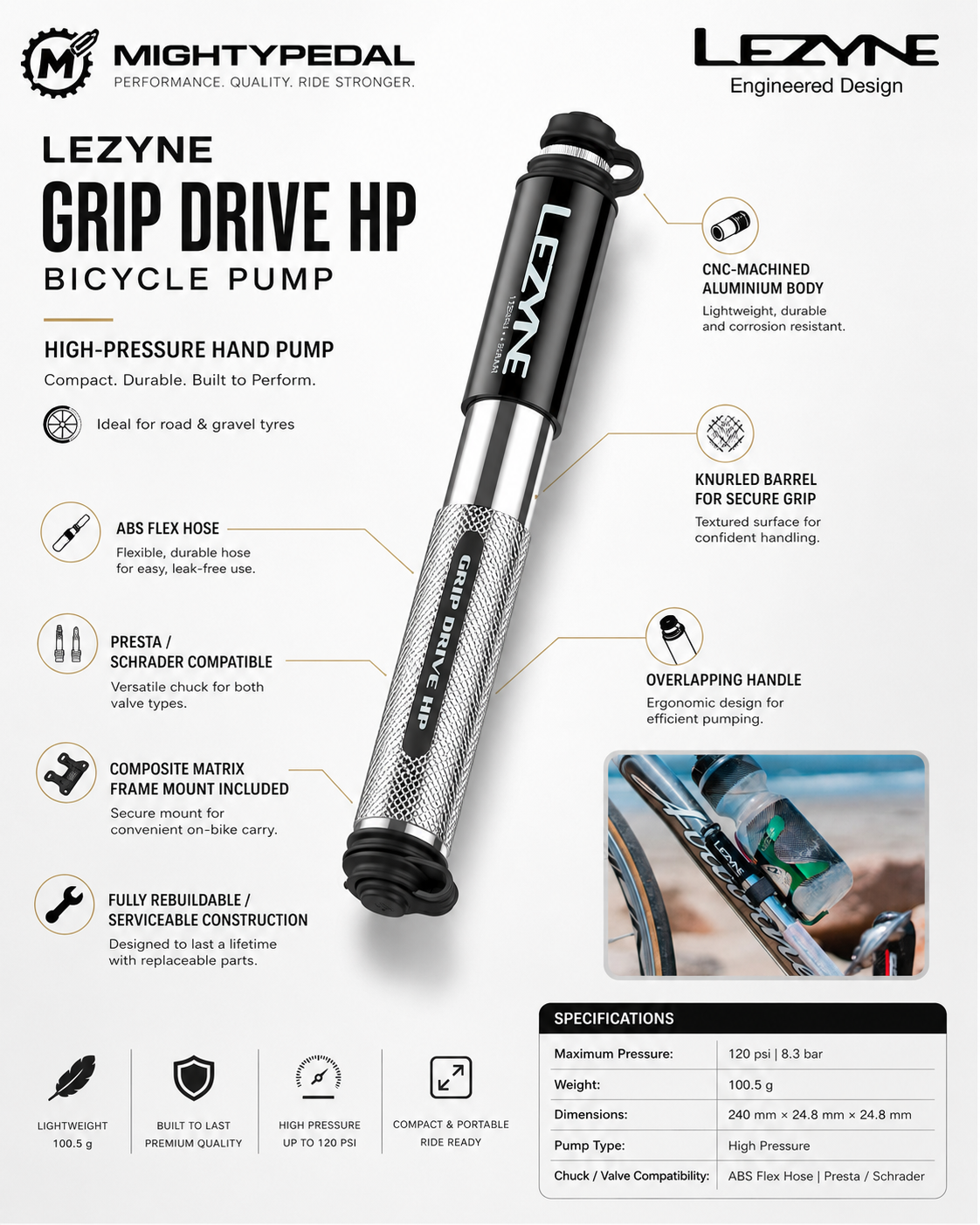 Lezyne Grip Drive HP Bicycle Pump