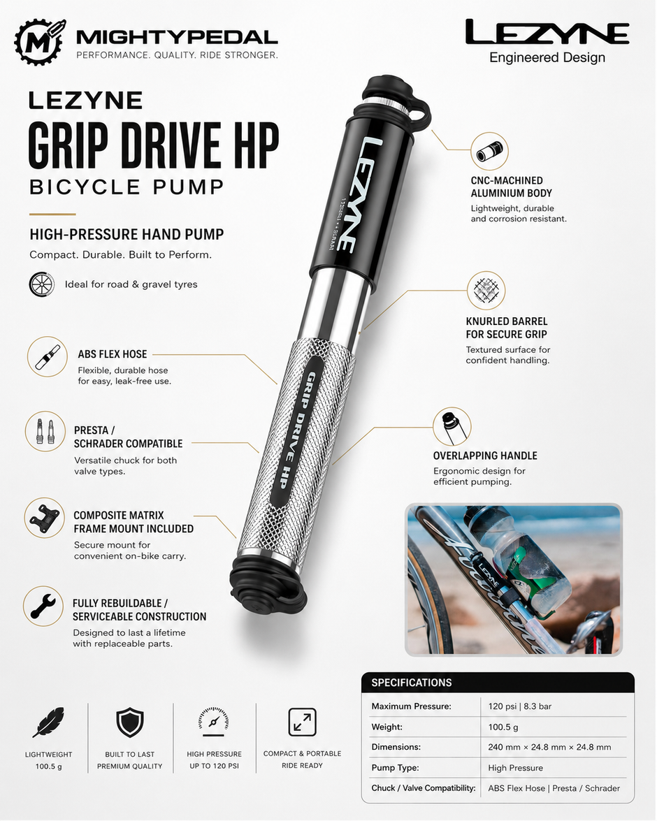 Lezyne Grip Drive HP Bicycle Pump