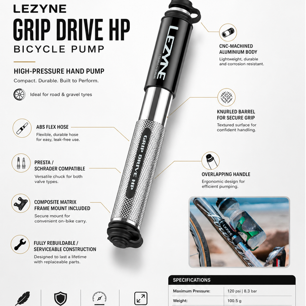 Lezyne Grip Drive HP Bicycle Pump