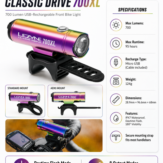 Lezyne Classic Drive 700XL Bicycle light (Neo Metallic)