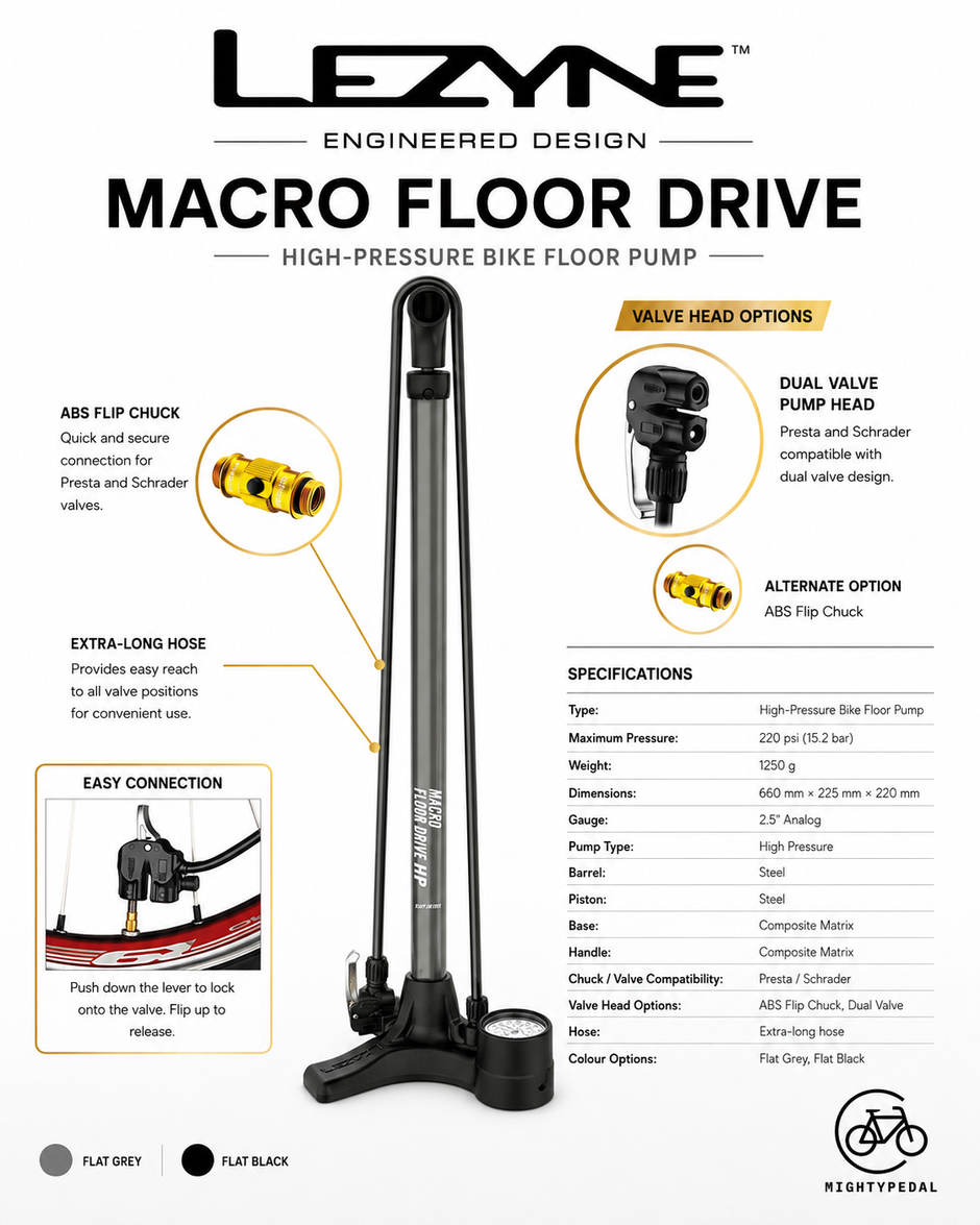 Lezyne Macro Floor Drive Bicycle Pump