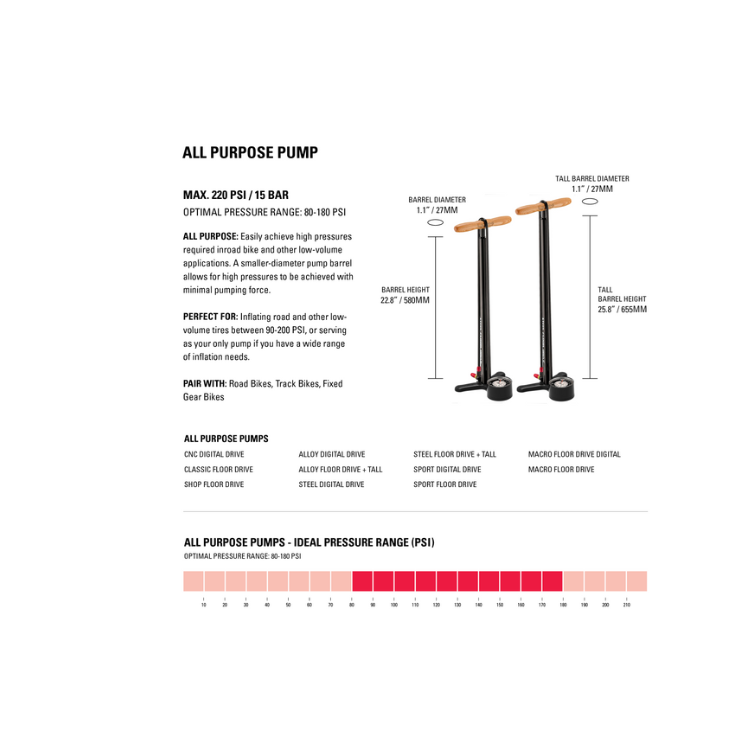 Lezyne all-purpose floor pump specifications chart with pressure range up to 220 PSI and compatible models.
