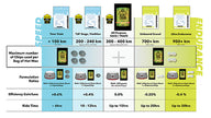 SILCA Endurance Chip Wax Addictives
