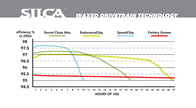 SILCA Endurance Chip Wax Addictives