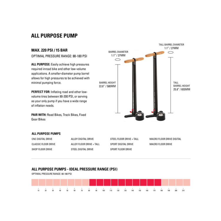 Lezyne Sport Floor Drive 3.5 Bicycle Pump